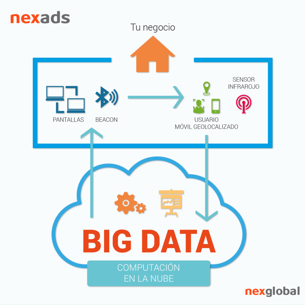 NexAds-NexGlobal-publicidad-infografia